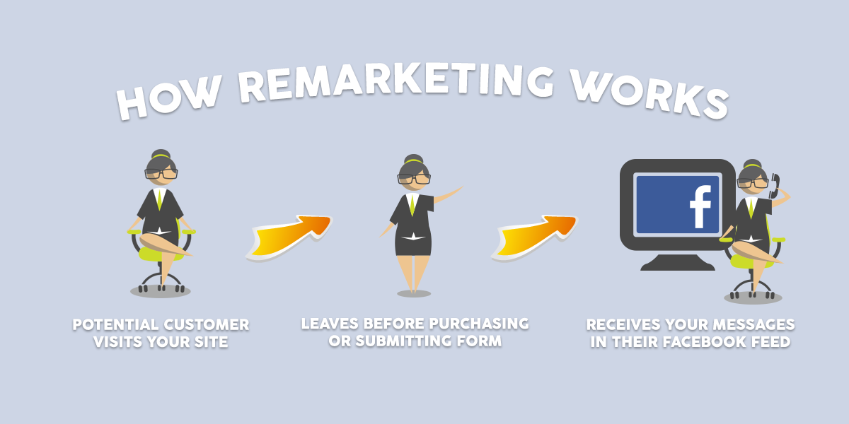 what-is-remarketing-and-how-can-it-drive-sales